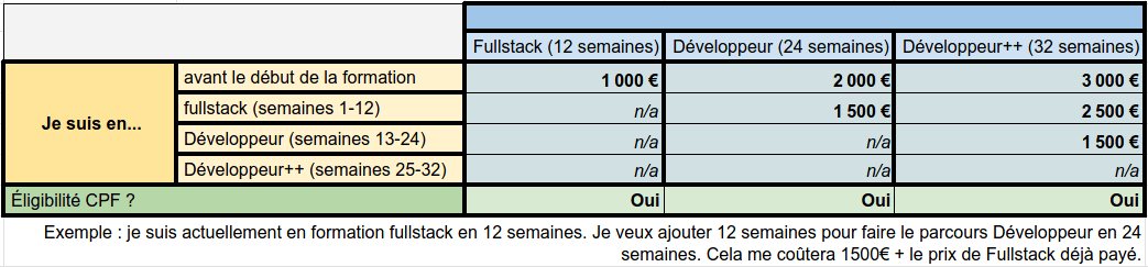 prix
